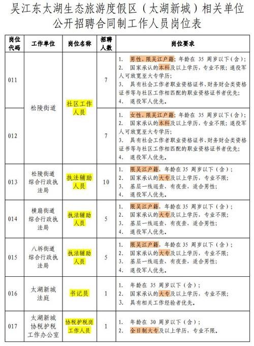 苏州招聘本地人吗 苏州招聘去哪里