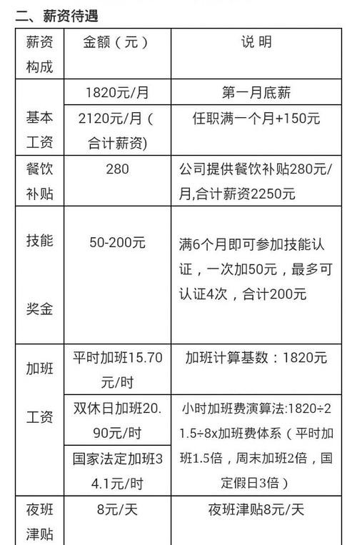 苏州招聘本地人看哪里工资 苏州招聘本地人看哪里工资明细