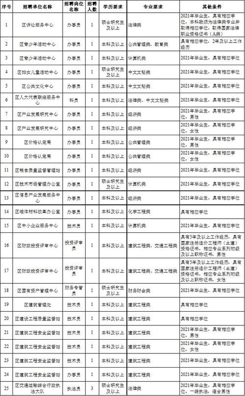 苏州招聘本地人看哪里工资 苏州招聘本地人看哪里工资明细