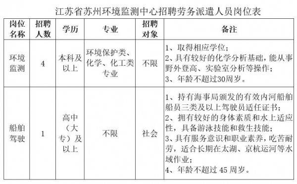 苏州招聘要本地户口吗 苏州事业单位招聘为什么都要求苏州户口