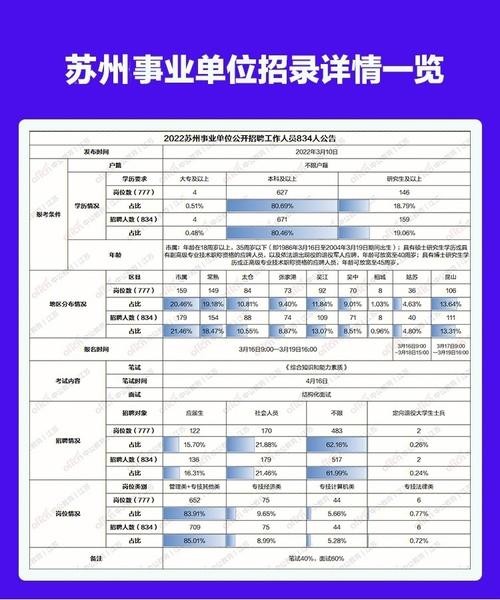 苏州招聘要本地户口吗 苏州事业单位招聘为什么都要求苏州户口