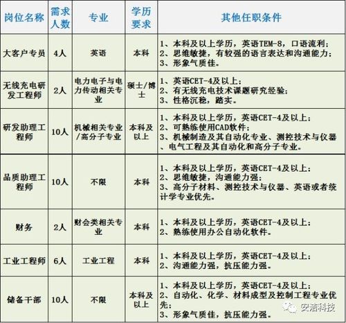 苏州有哪些本地企业招聘 苏州名企招聘