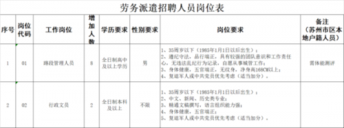 苏州本地事业招聘 苏州事业招聘信息网