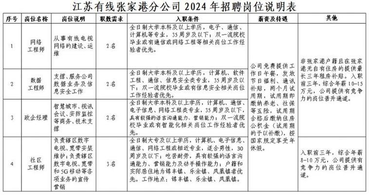 苏州本地人招聘 苏州本地招工信息