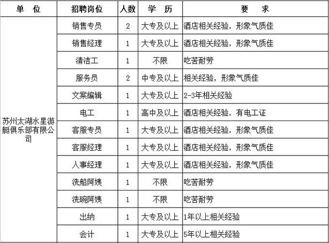 苏州本地企业招聘 苏州企业招聘信息发布