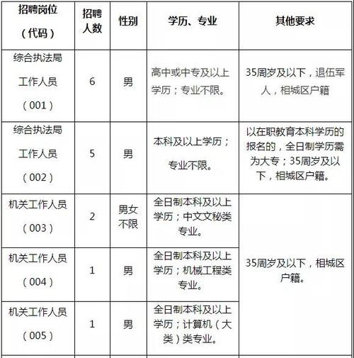 苏州本地户口招聘 苏州市区招聘