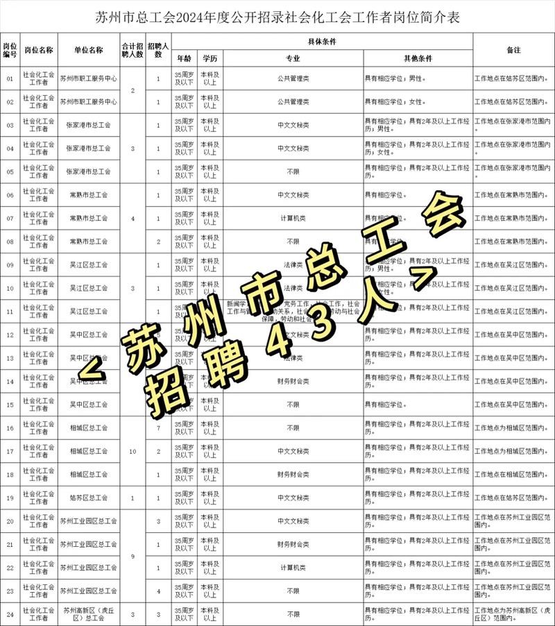 苏州本地户籍招聘 苏州本地招聘网站