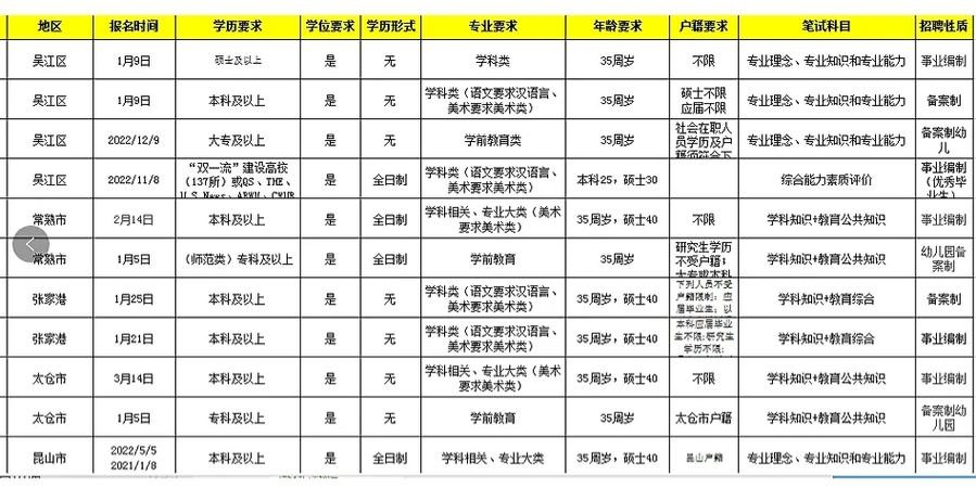 苏州本地招聘群有哪些 苏州本地招聘网站