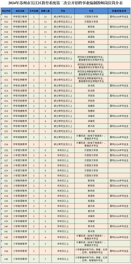 苏州本地教师招聘 苏州本地教师招聘公告