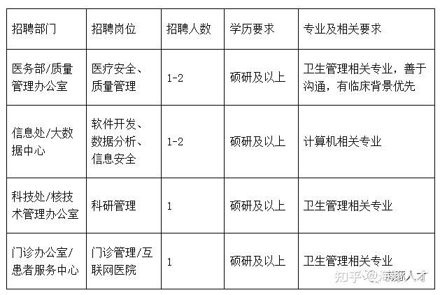 苏州本地文职招聘怎么样 苏州本地文职招聘怎么样知乎