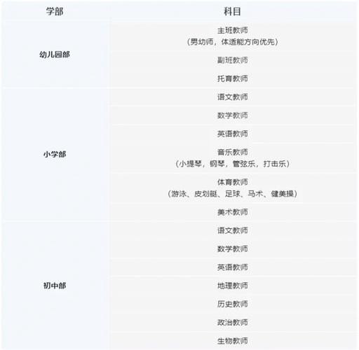 苏州本地文职招聘有哪些 苏州急招文员月薪不封顶