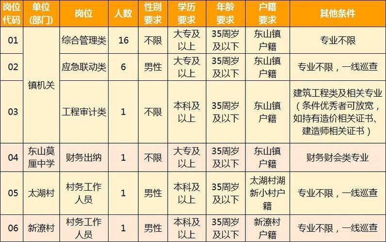 苏州本地有什么招聘网站 苏州哪里有招聘工作的地方