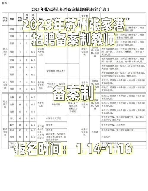 苏州老师招聘本地户口吗 苏州招老师要什么条件