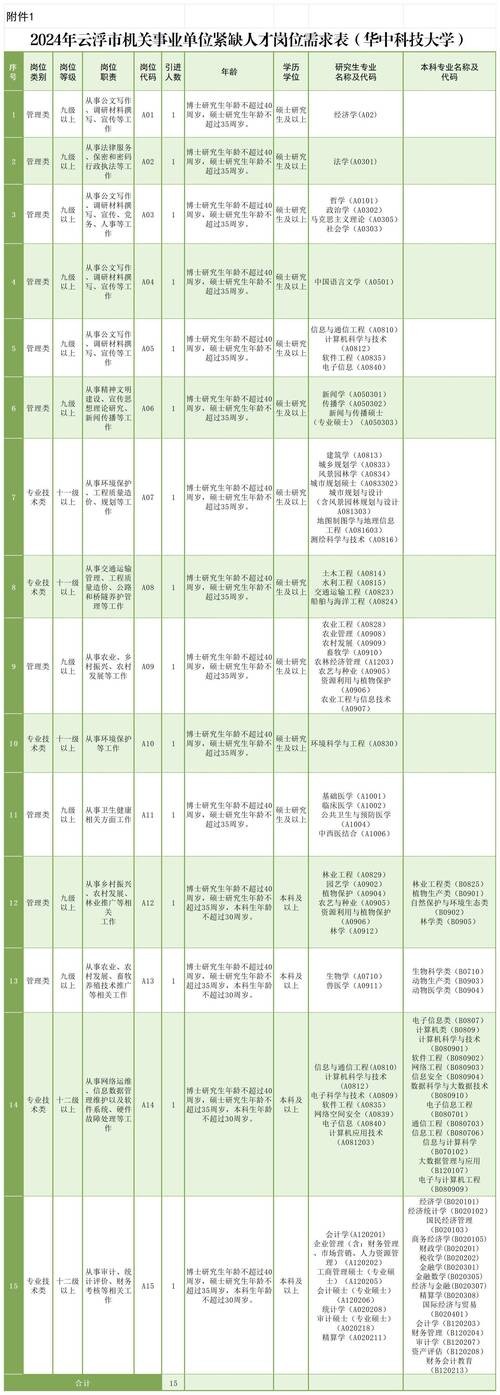 茂南本地招聘网站有哪些 茂南人才网招聘信息_茂南全职招聘