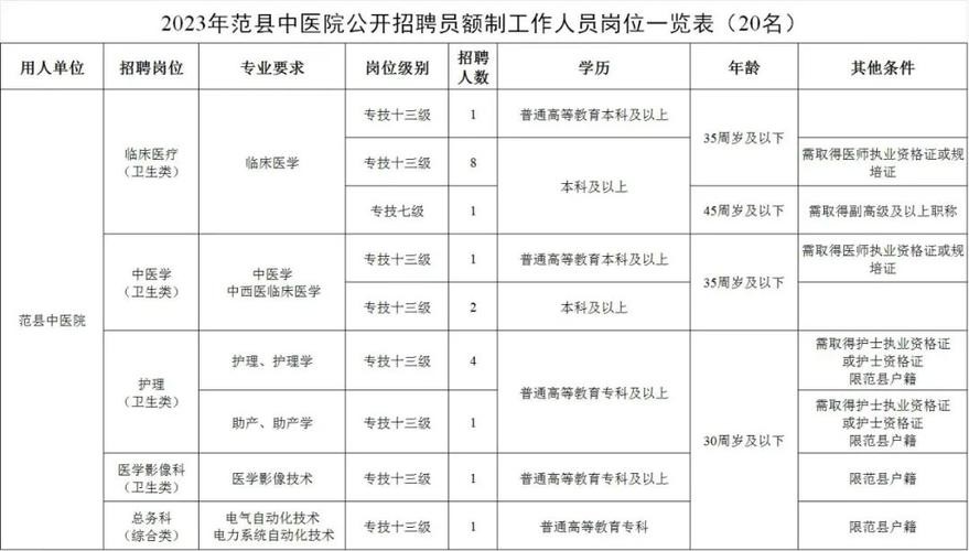 范县本地护士招聘 范县本地护士招聘最新信息