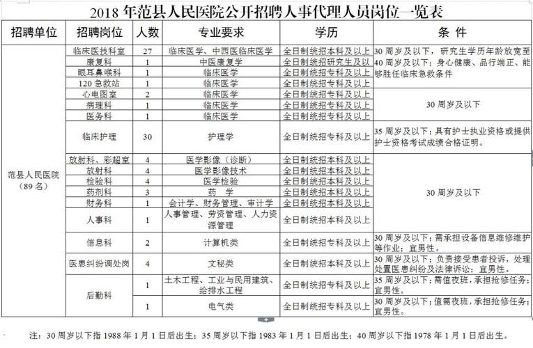 范县本地招聘信息 范县本地招聘信息网