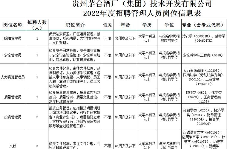 茅台只招聘仁怀本地人吗 仁怀茅台酒厂招聘要求