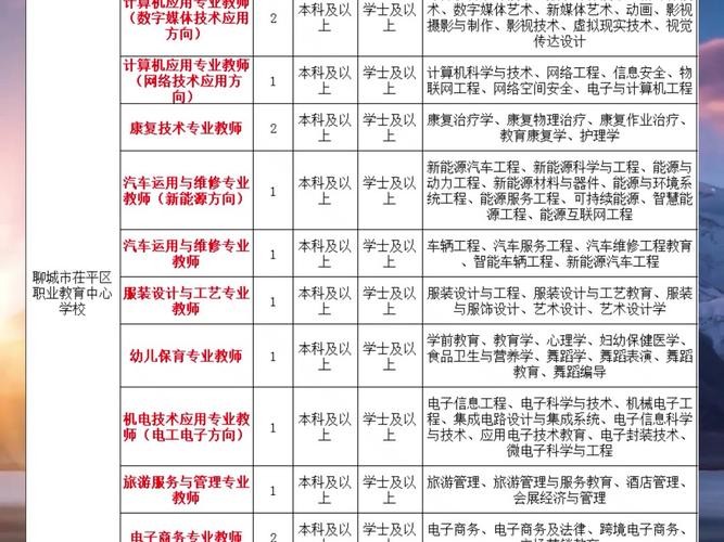 茌平本地最新招聘 茌平本地最新招聘信息网