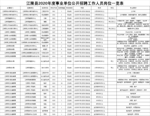 荆州本地招聘信息 荆州招聘信息最新招聘2021