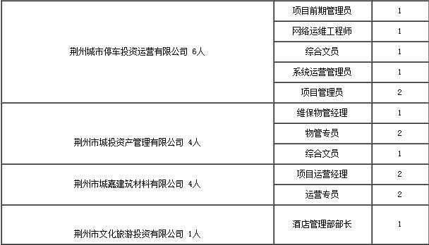 荆州本地招聘在哪里发布 荆州本地招聘网站