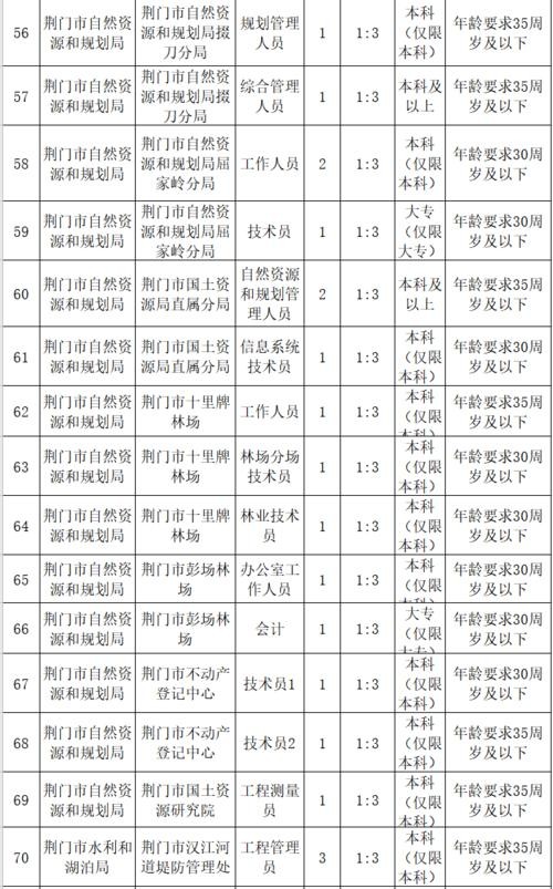 荆门市本地招聘有哪些网 荆门市本地招聘有哪些网站好