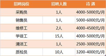 荆门本地生活宝招聘信息 荆门本地网