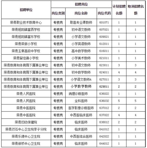 荣县本地招聘信息 四川荣县最新招工电话