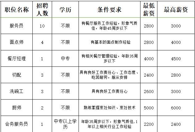 荣城本地招聘网站有哪些 荣城市招聘信息