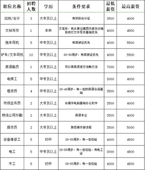 荣成本地客服工作招聘 荣成简单工作招工