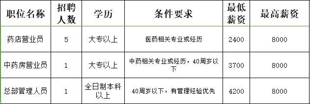 荣成本地客服工作招聘 荣成简单工作招工