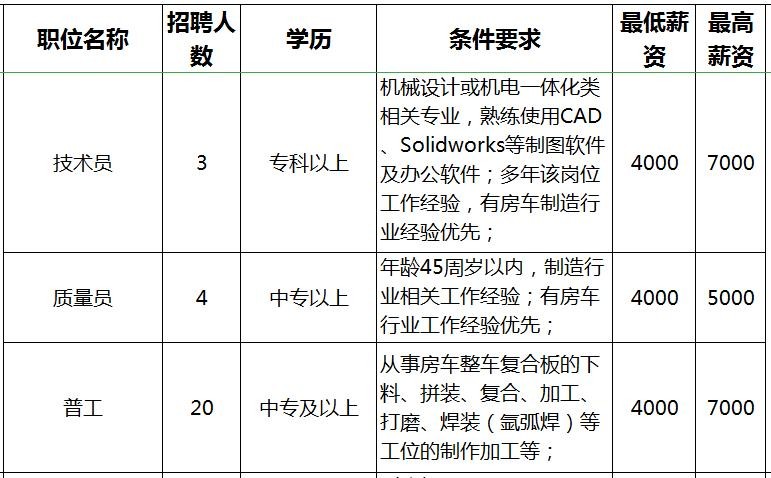 荣成本地招聘 荣成招聘网最近3天招聘