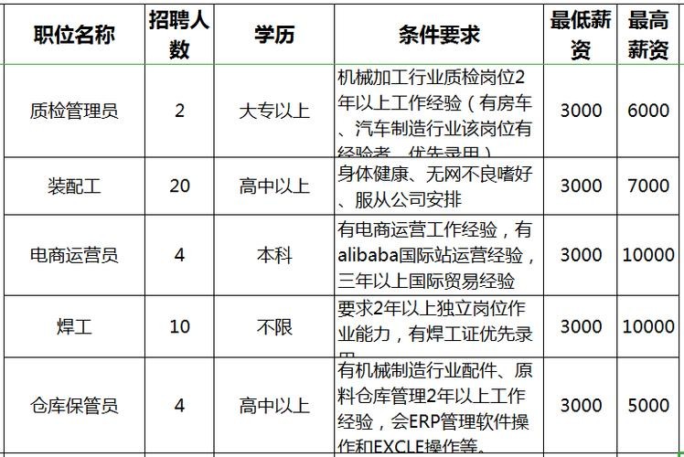 荣昌本地招聘 荣昌区招聘网