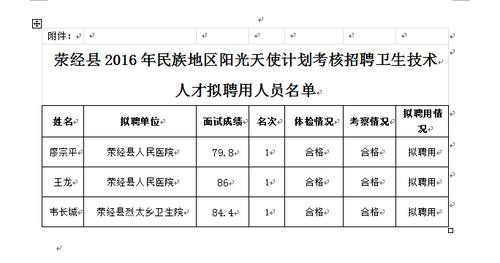 荥经本地招聘网站有哪些 荥经最新招聘信息