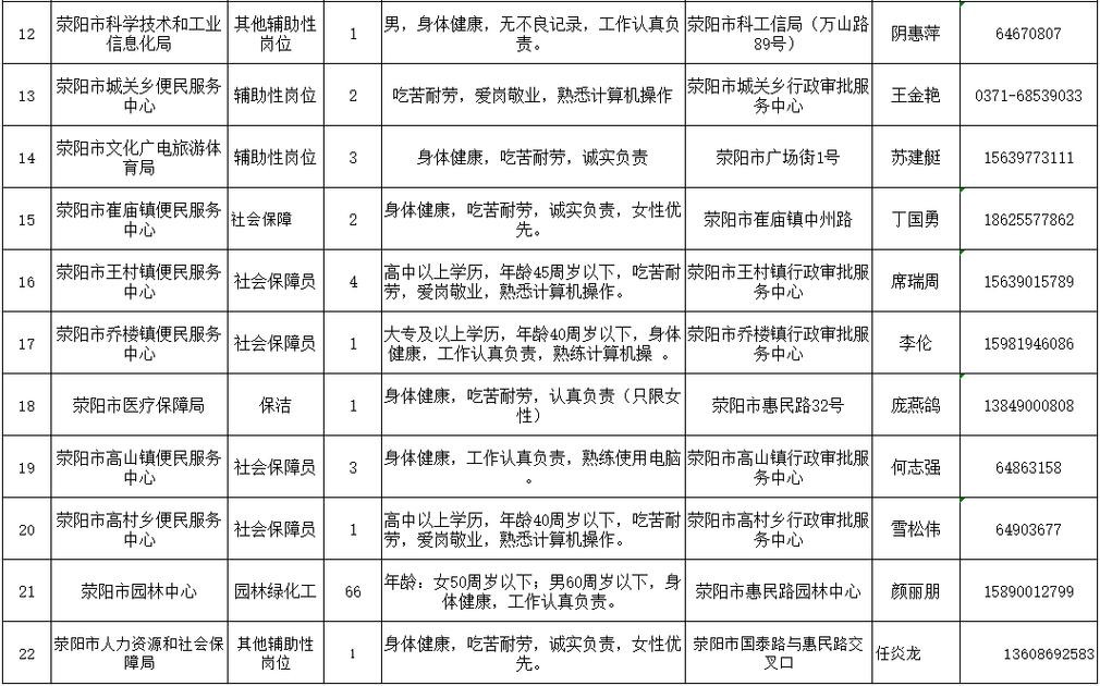 荥阳市本地招聘网站有哪些 荥阳招聘信息网