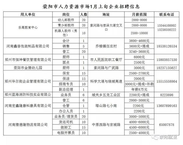 荥阳本地工作招聘 荥阳市区最新招聘