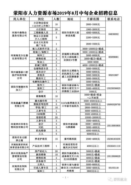 荥阳本地工厂信息招聘 荥阳附近有没有什么厂招聘