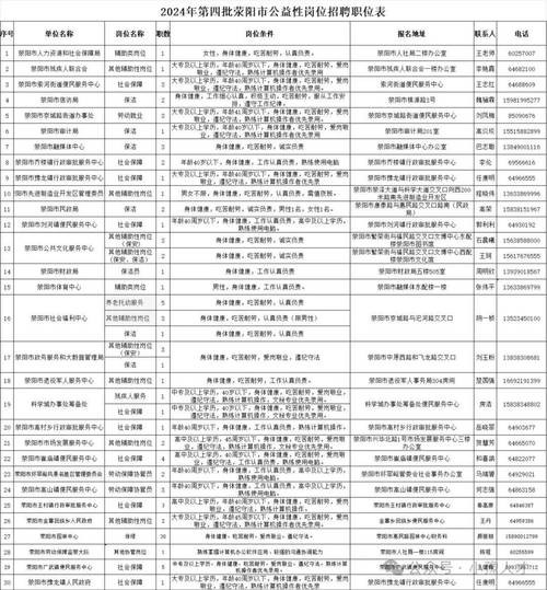 荥阳本地招聘 荥阳本地招聘信息