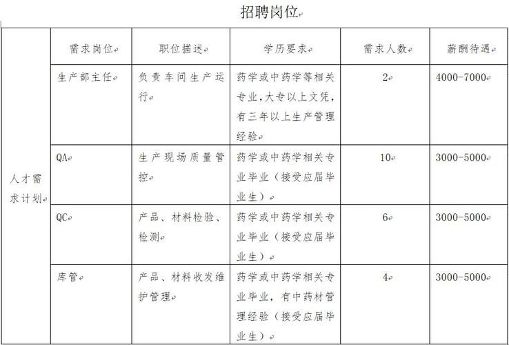 药学专业招聘本地 药学专业的招聘启事