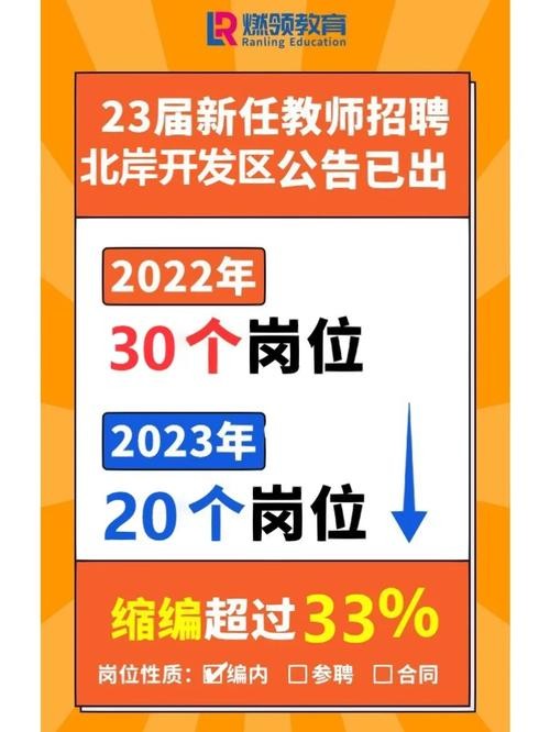 莆田本地老师招聘 莆田教师招聘网最新招聘