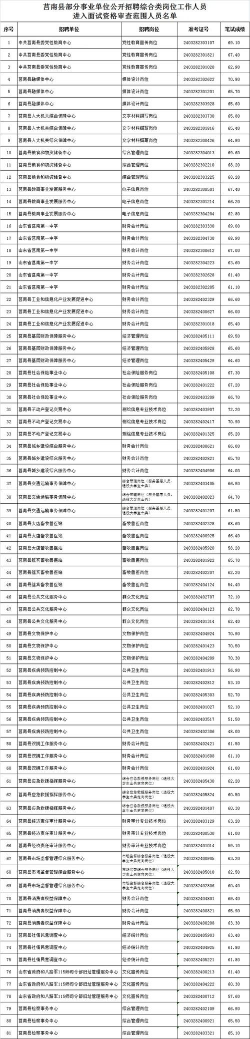 莒南县城本地招聘信息 莒南招聘最新