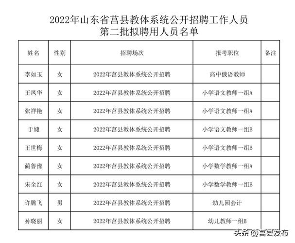 莒县本地哪里还有招聘的 莒县本地哪里还有招聘的工作