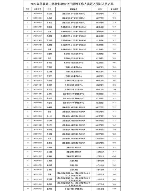 莒县本地招聘 莒县招聘信息2020