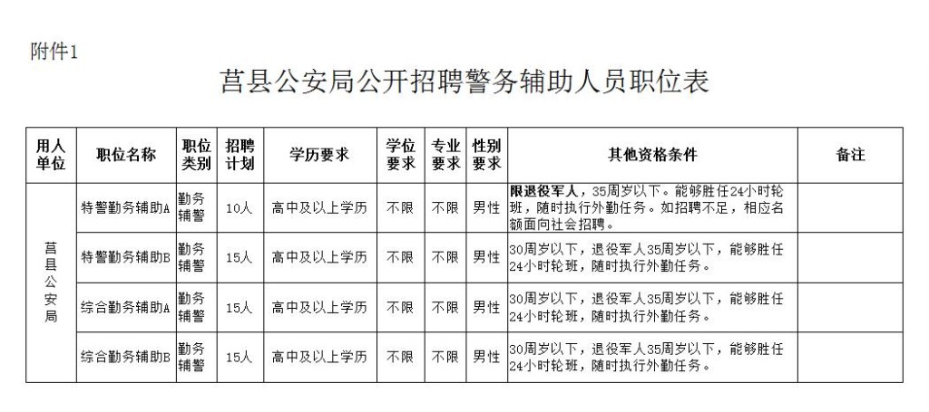 莒县本地招聘工作 莒县招聘信息2020