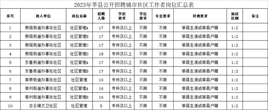 莘县最近本地招聘 莘县最近本地招聘信息网