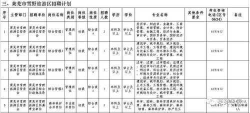 莱芜本地工作招聘 莱芜本地工作招聘信息