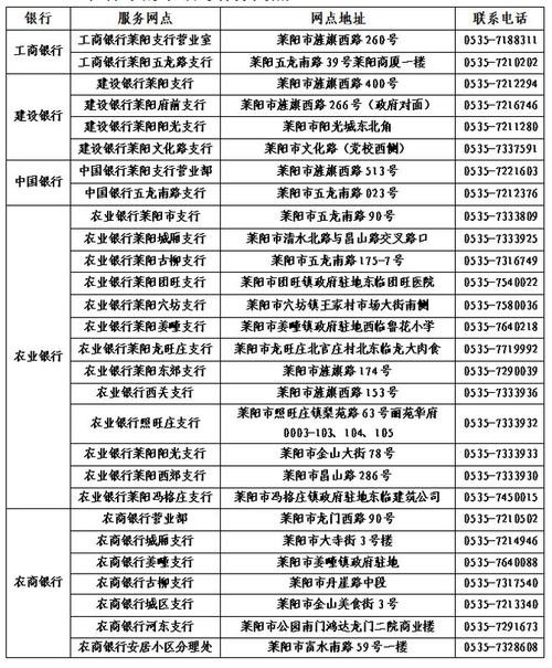 莱阳本地招聘岗位有哪些 莱阳市招聘信息0535