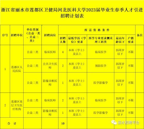 莲都区本地招聘信息 莲都区本地招聘信息最新