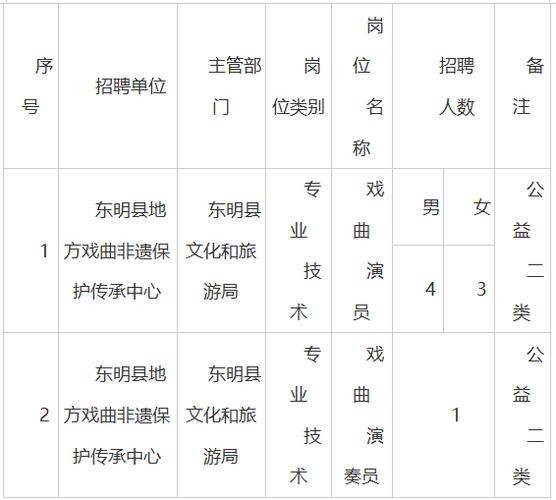 菏泽本地企业招聘信息网 菏泽市内招工信息