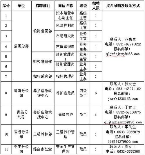 菏泽本地岗位招聘 菏泽工作招聘信息