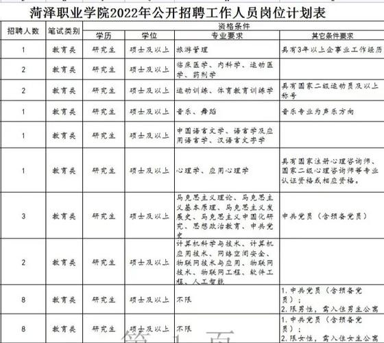 菏泽本地工作招聘 菏泽本地工作招聘信息网